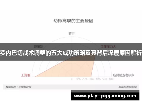 费内巴切战术调整的五大成功策略及其背后深层原因解析