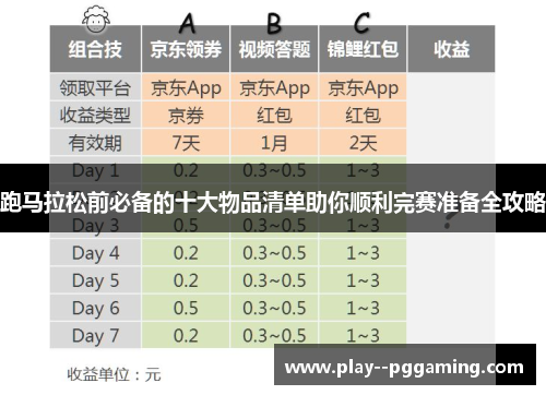 跑马拉松前必备的十大物品清单助你顺利完赛准备全攻略 跑马拉松前必备的十大物品清单助你顺利完赛准备全攻略