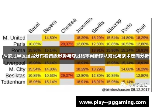 从欧冠半区强弱分布看晋级形势与夺冠概率判断球队对比与战术走向分析 从欧冠半区强弱分布看晋级形势与夺冠概率判断球队对比与战术走向分析
