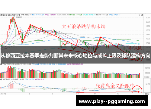 从穆西亚拉本赛季走势判断其未来核心地位与成长上限及球队建构方向