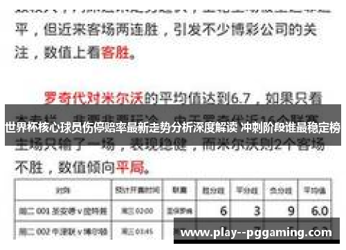 世界杯核心球员伤停赔率最新走势分析深度解读 冲刺阶段谁最稳定榜