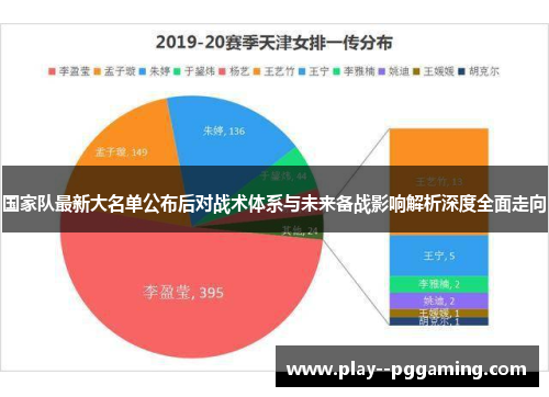 国家队最新大名单公布后对战术体系与未来备战影响解析深度全面走向 国家队最新大名单公布后对战术体系与未来备战影响解析深度全面走向